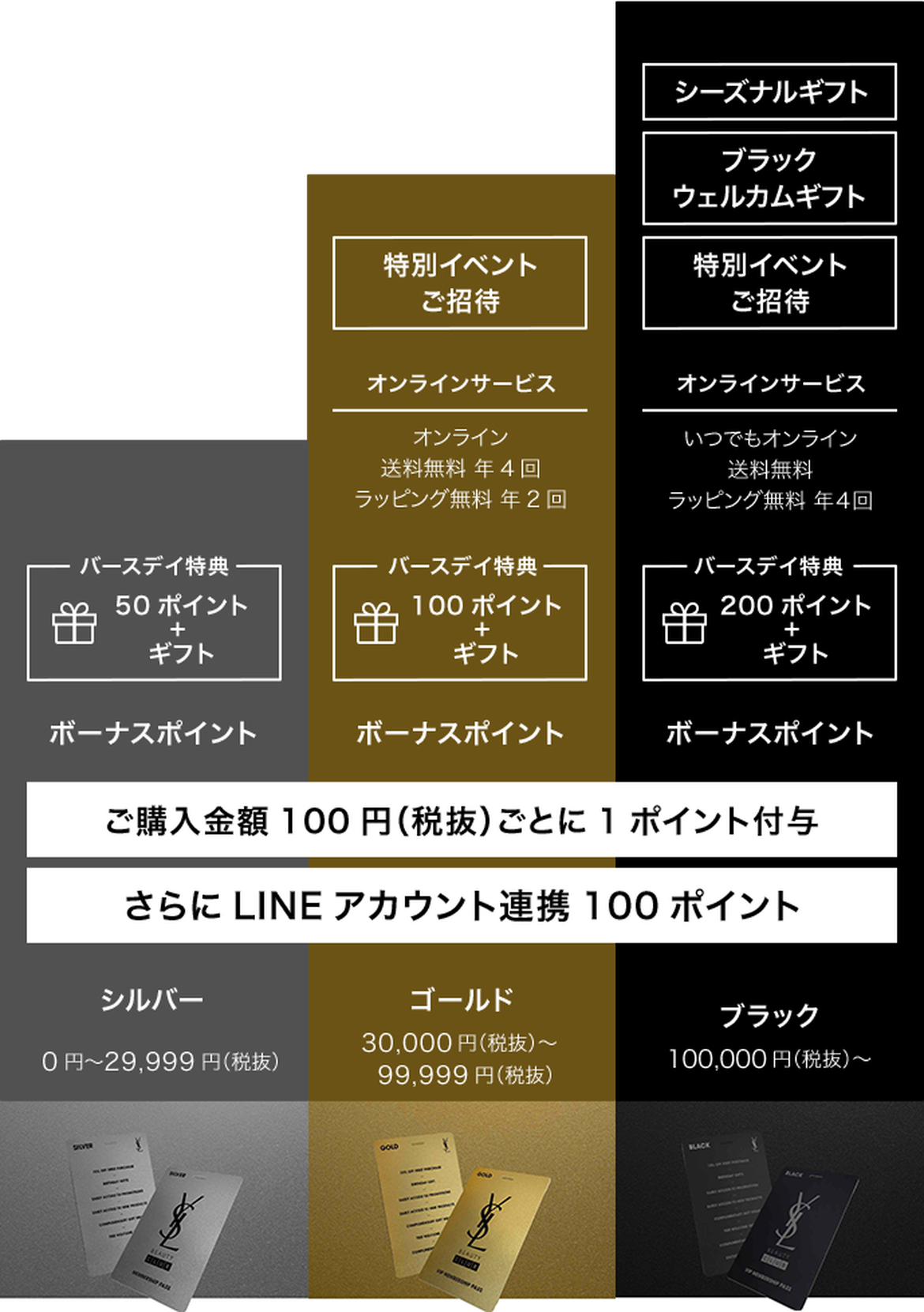 ステージ特典