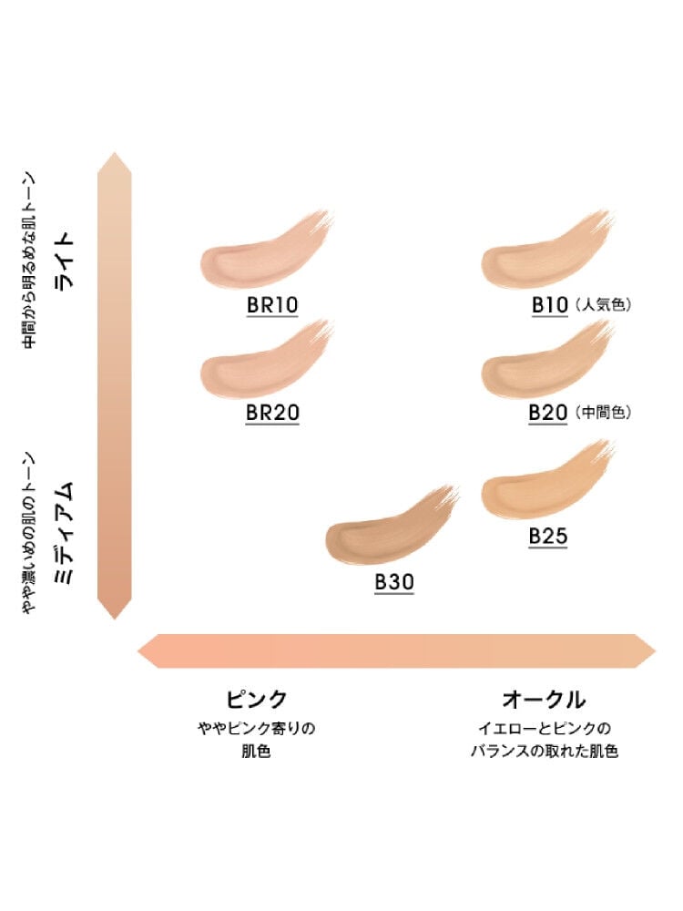 ベースメイクセット｜ケアクラッシュ セラムクリーム & クッションファンデーション & コンシーラー