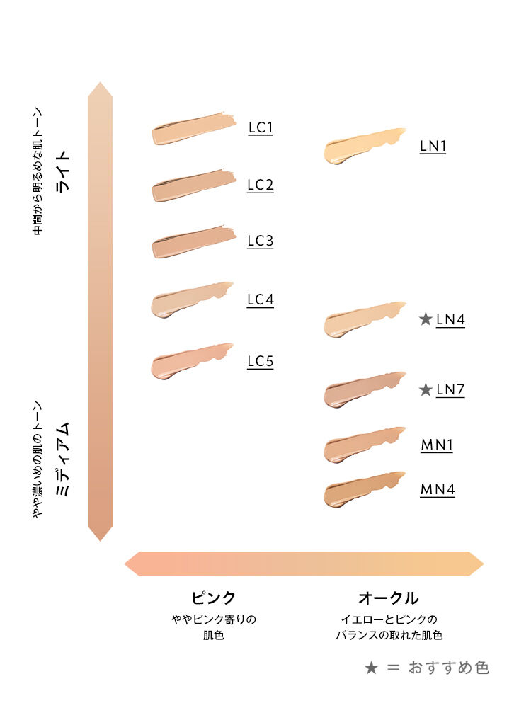 オールアワーズ リキッド