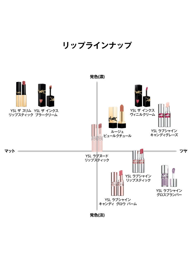 YSL ラブヌード リップスティック