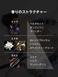 リブレ オーデトワレ