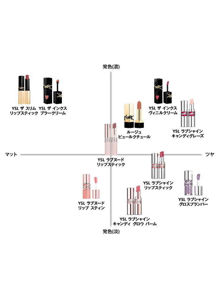 YSL ラブヌード リップ ステイン