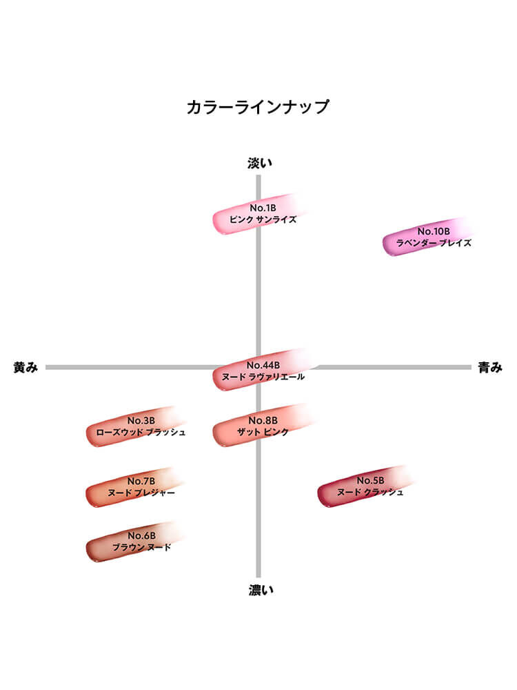 YSL ラブシャイン キャンディ グロウ バーム ギフトセット