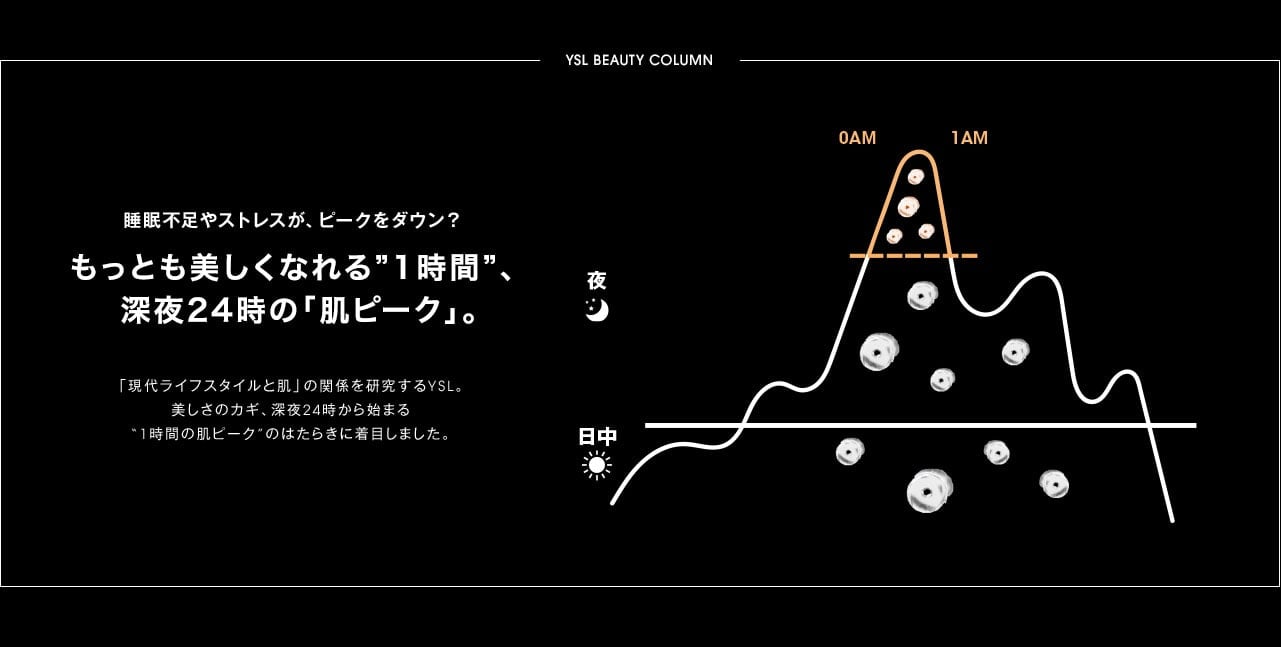睡眠不足やストレスが、ピークをダウン？もっとも美しくなれる