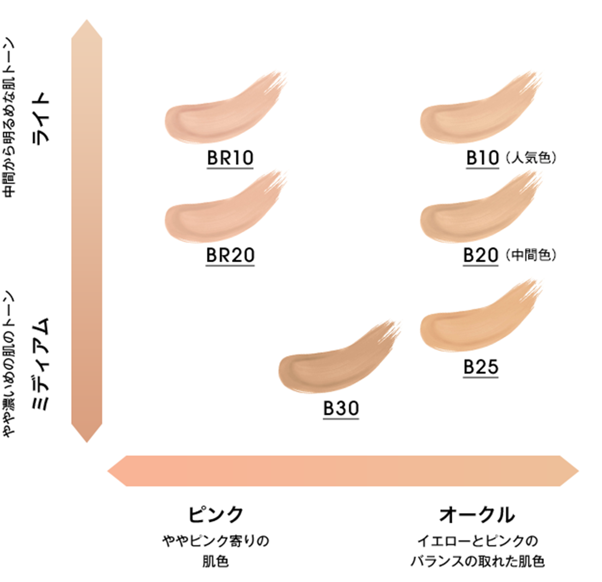シェードマップ