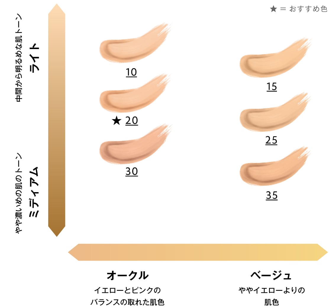 シェードマップ