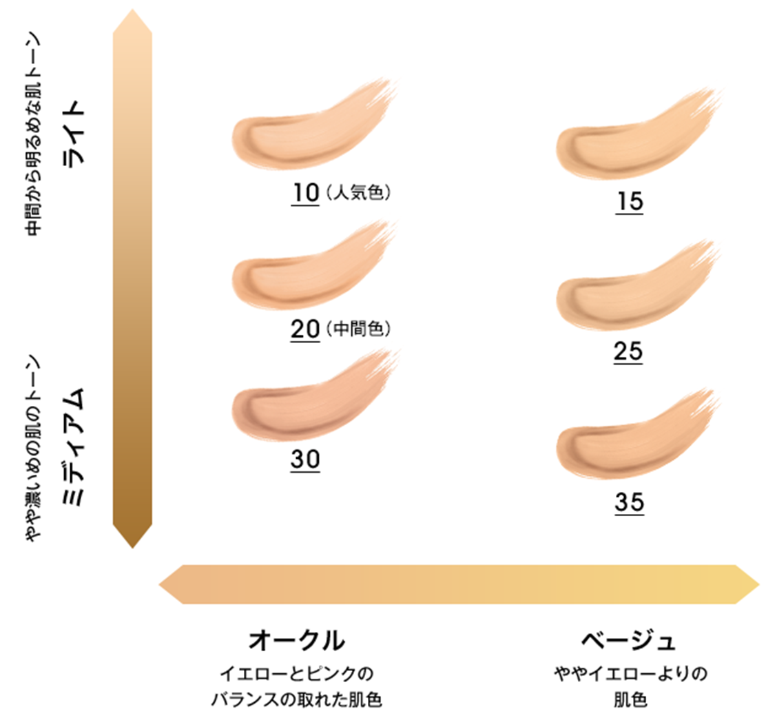 クッションファンデーション「アンクル ド ポー ルクッションN」｜イヴ